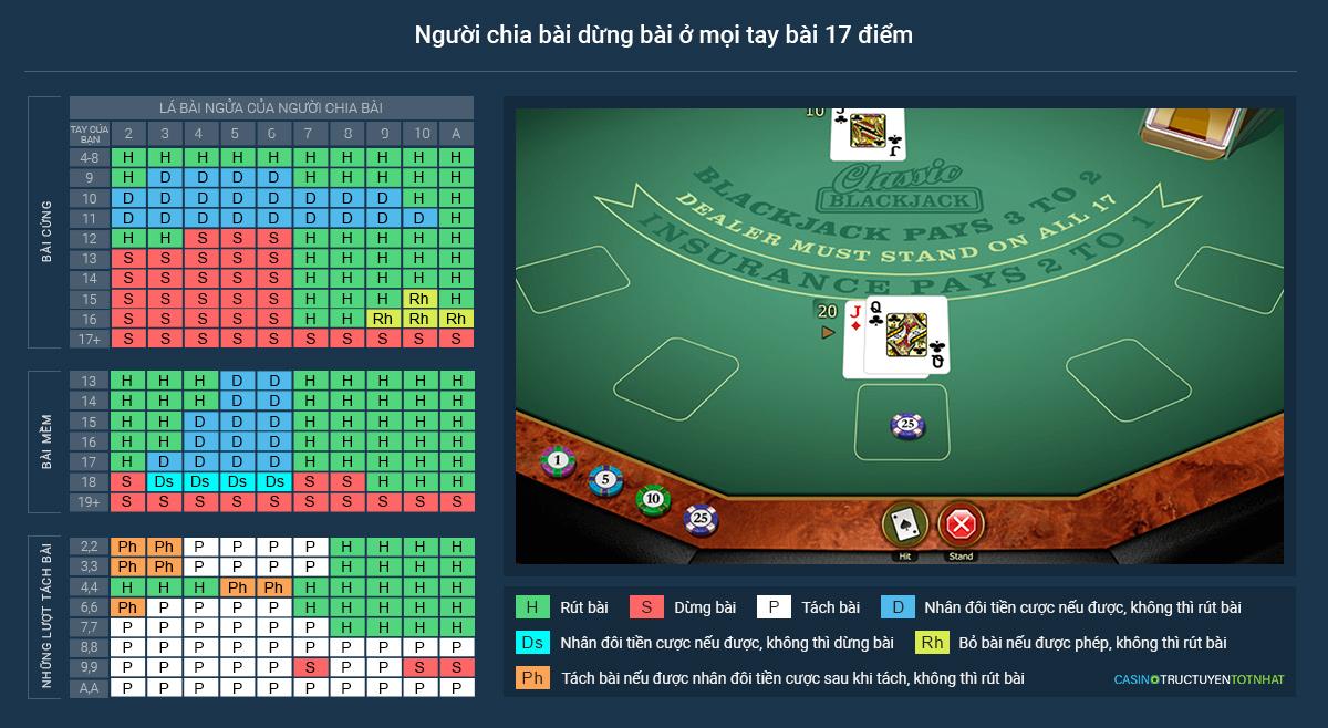 Khám phá ưu đãi golden nugget online casino độc quyền với promo code golden nugget online casino hấp dẫn
